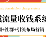 私域流量收钱系统课程（朋友圈+社群+引流布局营销）12节课完结-副业宇宙