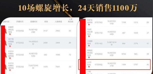 抖音7天螺旋Feed共振叠加连爆玩法，30天从0到1100万的抖音卖货底层逻辑揭秘-副业宇宙