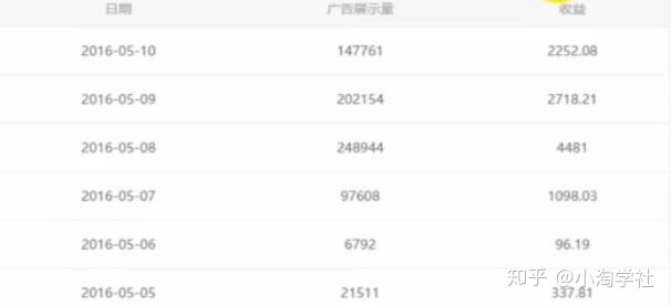 油管搬运赚美金项目分析-副业宇宙