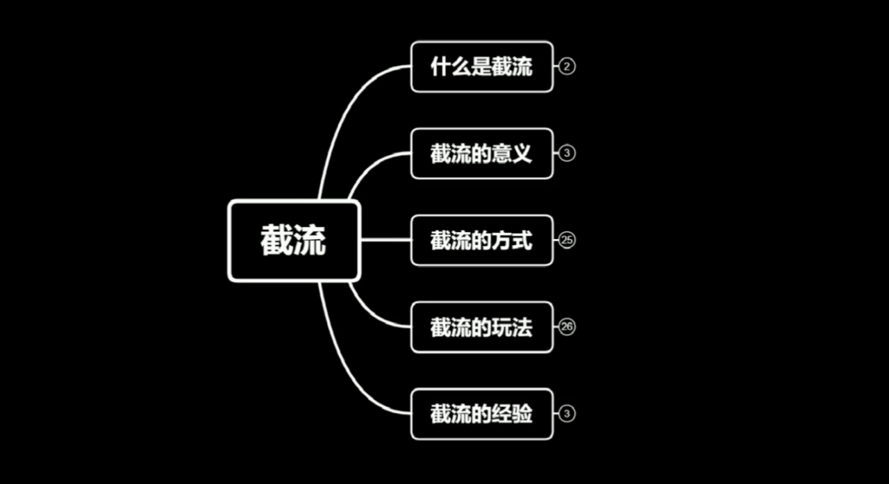 蚊子团队实战引流：长期有效的截流技术＋百度被动引流系统2.0-副业宇宙