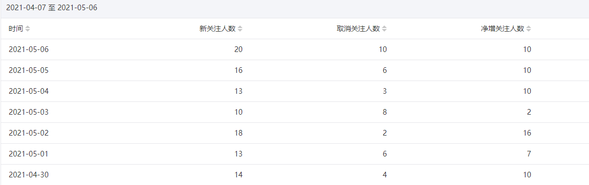 今年重点操作公众号站群项目-副业宇宙