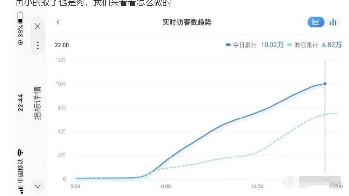 安信无货源店群教程，朋友圈那些几万访客的店是怎么做的-副业宇宙