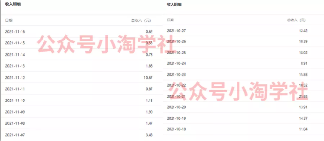 复制粘贴赚流量主收益，操作简单还能涨粉-副业宇宙