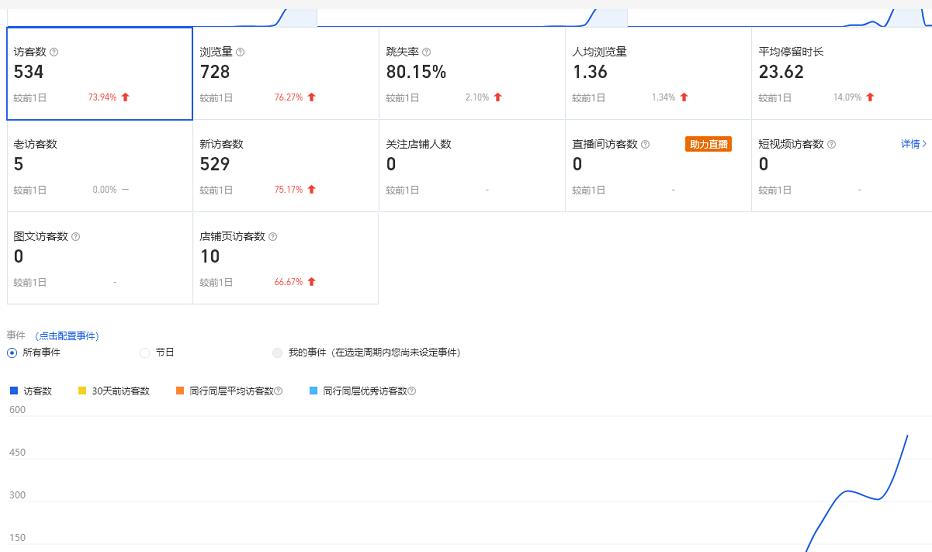 安信无货源3.0三种爆发玩法集合，快速‬‬上手完成你店铺的飞起‬‬爆发-副业宇宙