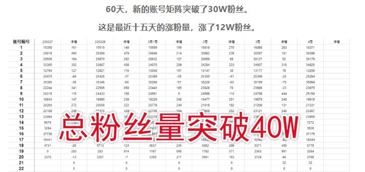倪叶明·蓝海公众号矩阵项目训练营，0粉冷启动，公众号矩阵账号粉丝突破30w-副业宇宙