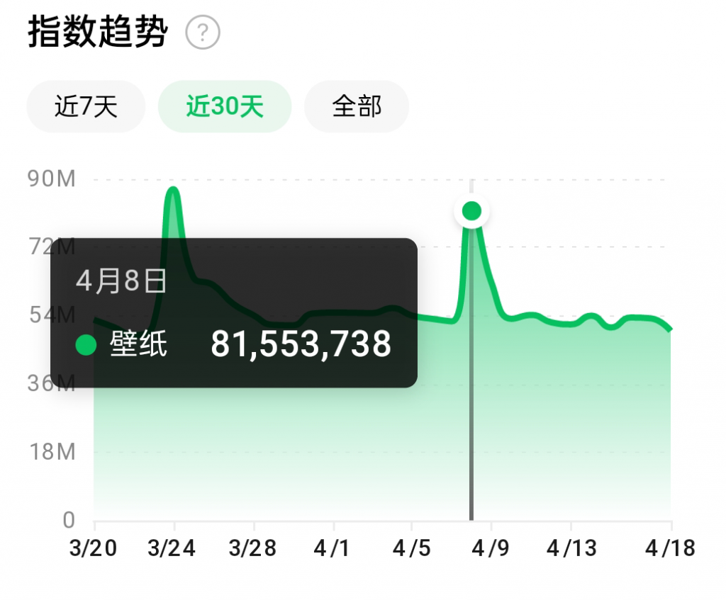 抖音壁纸号全新玩法，全程在抖音内部即可直接变现-副业宇宙