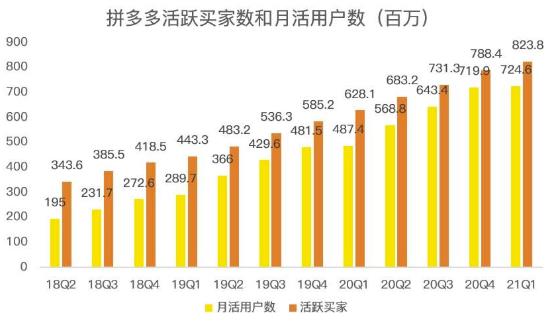 蓝海项目拼多多视频带货课，2022年入百万新风口【视频教程+软件】-副业宇宙
