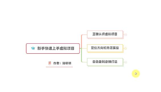 新手如何操作虚拟项目？从0打造月入上万店铺技术【视频课程】-副业宇宙