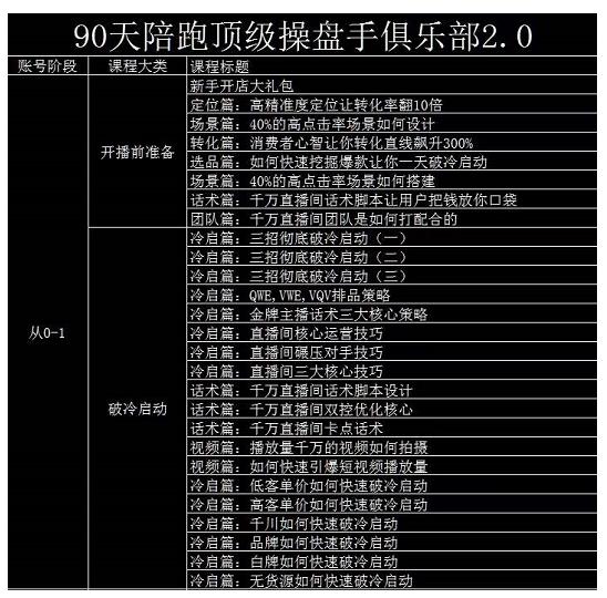 大碗哥抖音直播线上课，超多干货，从0到1学做抖音直播带货-副业宇宙