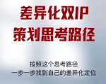 差异化双IP策划思考路径,解决短视频流量+变现问题(精华笔记)-副业宇宙