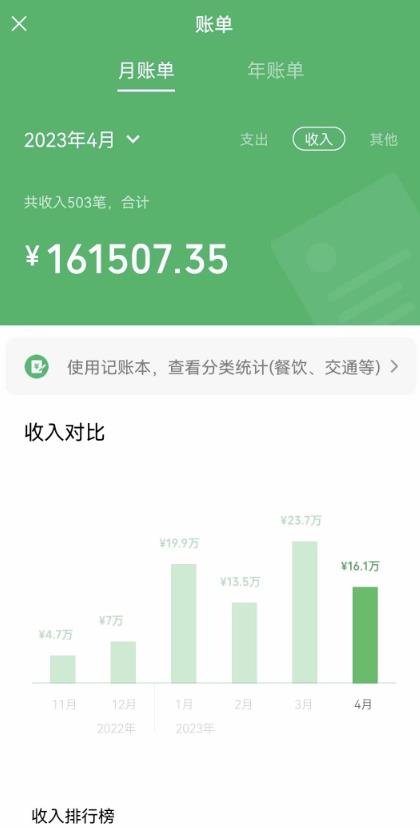 我靠割韭菜，赚了一百万【揭秘】-副业宇宙