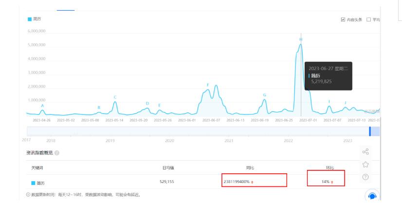 拆解小红书简历模板引流变现小项目，视频版一条龙实操玩法分享给你【视频课程】-副业宇宙