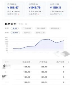0投入，AI一键生成原创视频，撸视频号收益日入100+，小白无脑复制操作【项目拆解-副业宇宙