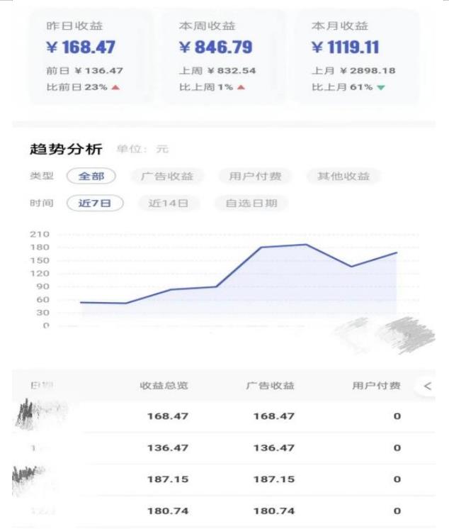 0投入，AI一键生成原创视频，撸视频号收益日入100+，小白无脑复制操作【项目拆解-副业宇宙