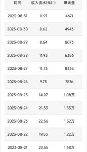 QQ小世界撸金,无脑搬运,日入500+,教程+软件【揭秘】-副业宇宙