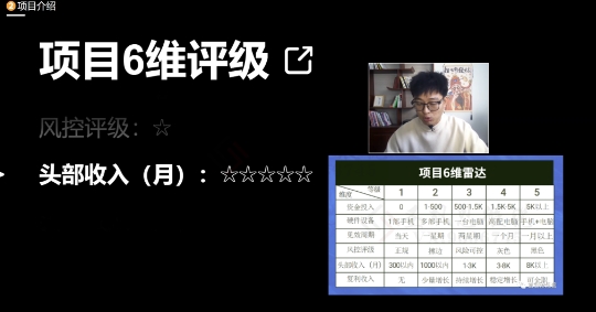 十万个富翁修炼宝典之17.一个刚需小软件，每天能卖5000+-副业宇宙