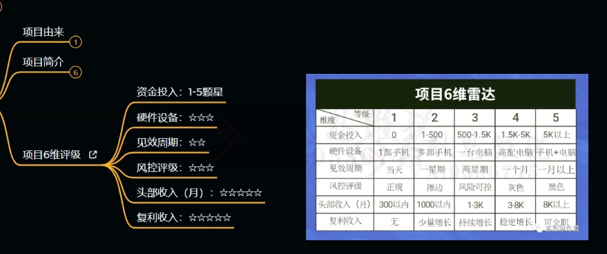 十万个富翁修炼宝典之9.让他赚了20万，卖盗版课0-20万的自述-副业宇宙