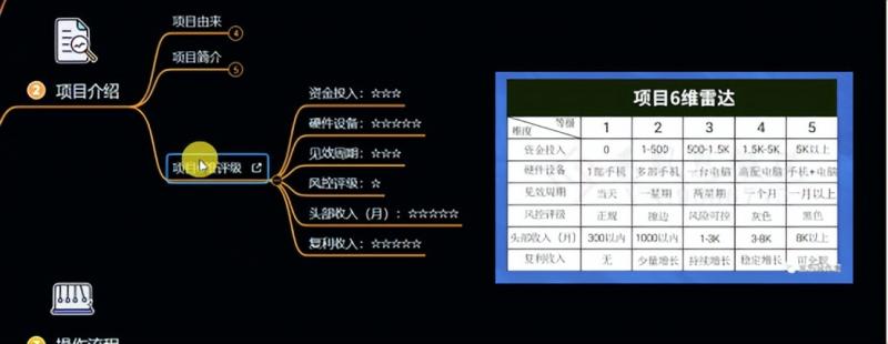 十万个富翁修炼宝典之6.兼职粉派单玩法跑匿名信，爆了一天两千-副业宇宙