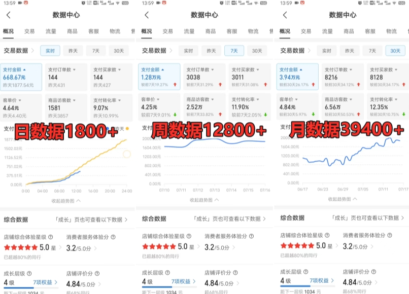 拼多多虚拟电商训练营月入30000+你也行，暴利稳定长久，副业首选-副业宇宙