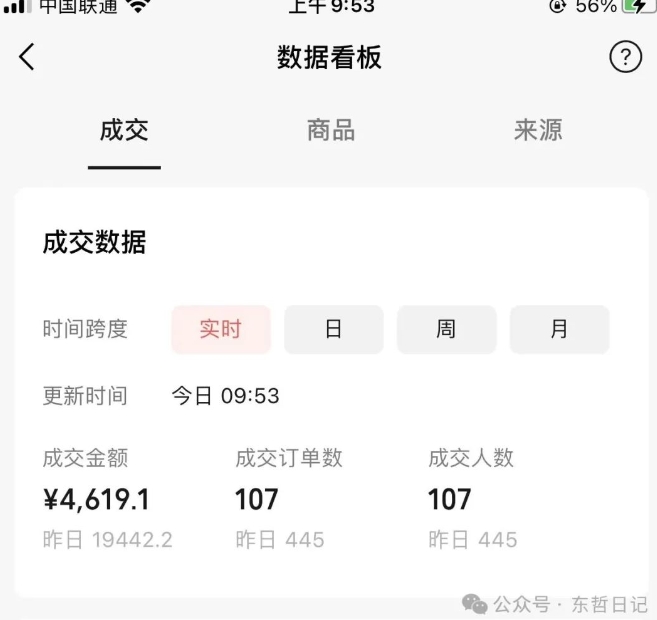 东哲日记·萌宠短视频带货，2天佣金9000+-副业宇宙