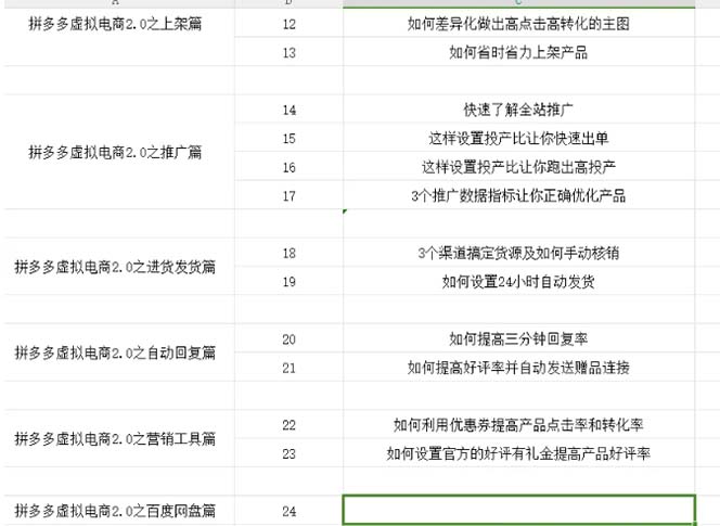 图片[1]-拼多多 虚拟项目-2.0：终极实操指南，一站式教学，轻松开店盈利-副业宇宙